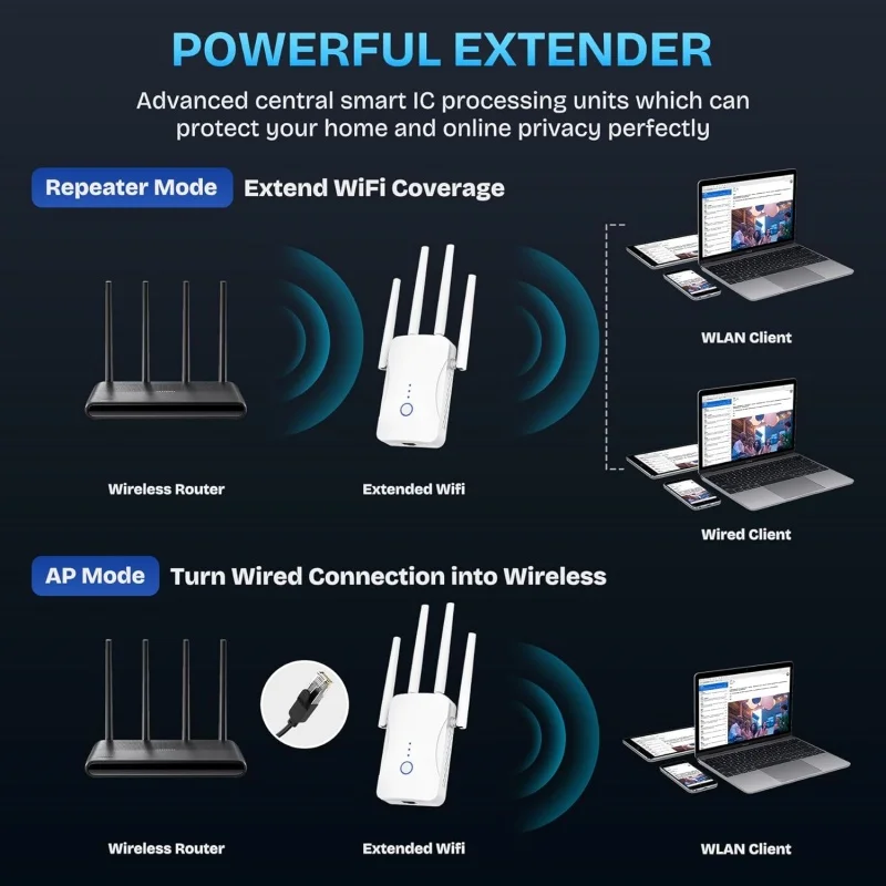 2.4G/5GHz Dual Band WiFi Repea - Home Security No Wifi recension och pris